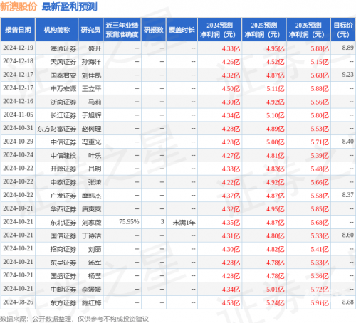 2024年新澳开结果查询表介绍-第2张图片