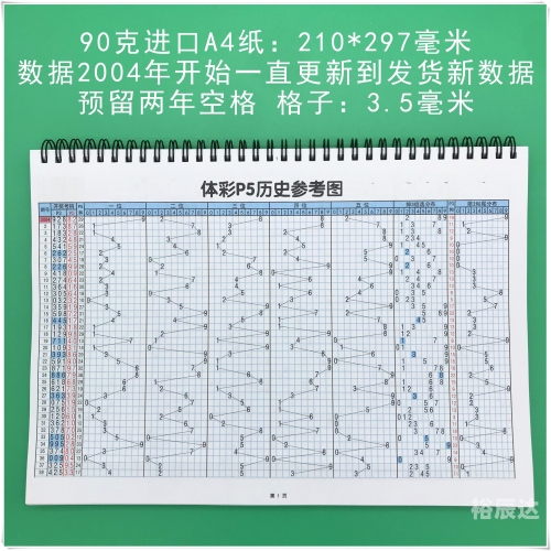 大乐透走势图2大乐透走势图2