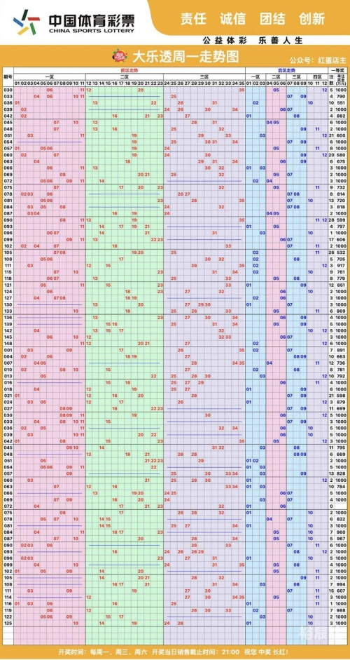 大乐透走势图新浪最新大乐透走势图新浪最新分析-第2张图片