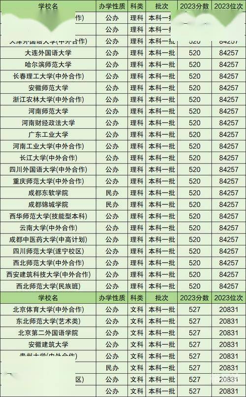 2020一本分数线解析-第2张图片