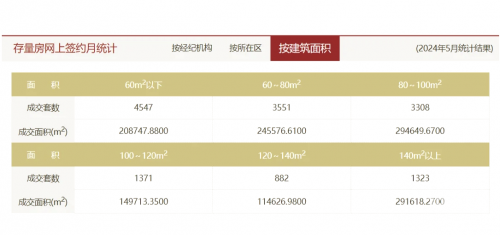 六合二手房市场概览