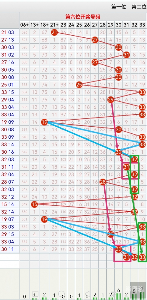 双色球精准100%预测号码牛彩网双色球精准100%预测号码-第2张图片