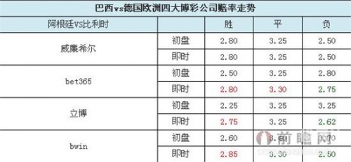 华体网即时比分彩预测华体即时赔率，快速赔付与策略分析-第3张图片