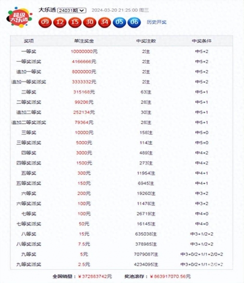 大乐透玩法介绍-第3张图片