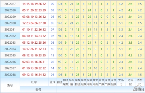 双色球号码走势图表双色球号码走势图，揭示神秘力量与预测未来-第2张图片