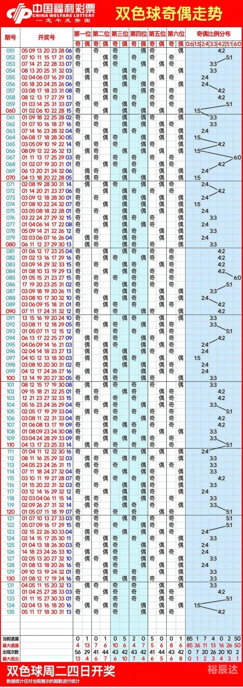 双色球号码走势图表双色球号码走势图，揭示神秘力量与预测未来-第3张图片