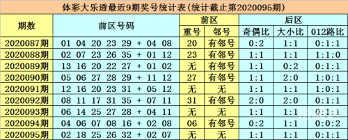 大乐透综合版新浪彩票大乐透综合版新浪彩票，全面解析与购买指南