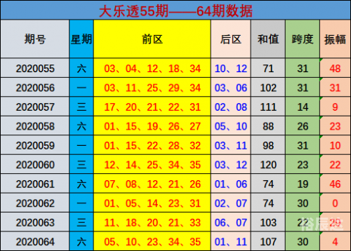 大乐透综合版新浪彩票大乐透综合版新浪彩票，全面解析与购买指南-第2张图片