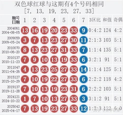 双色球近十期开奖结果查询双色球近十期开奖结果分析