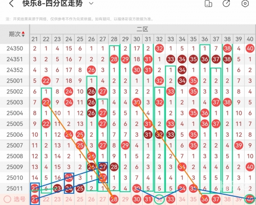 四川快乐12开奖走势图一定牛