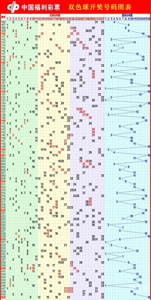 双色球查询文章