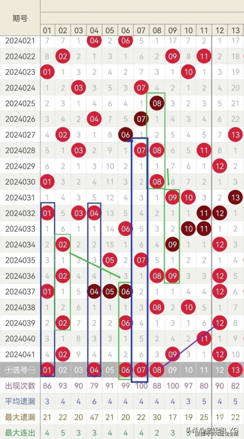今晚双色球必出号双色球开奖结果今晚双色球必出号