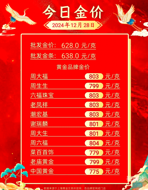 六福今日金价六福今日金价分析-第2张图片