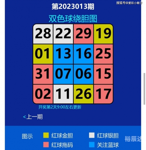双色球基本走势图新浪爱彩双色球基本走势图新浪爱彩-第2张图片