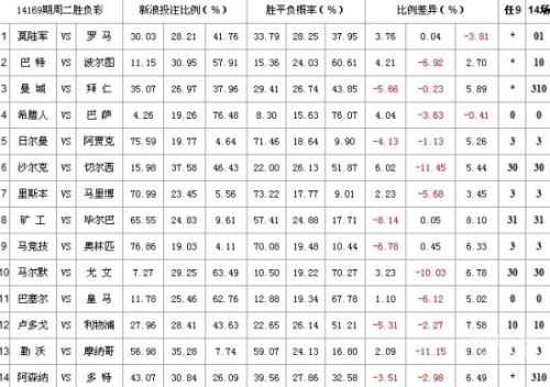 爱彩人走势图爱彩人生-第2张图片