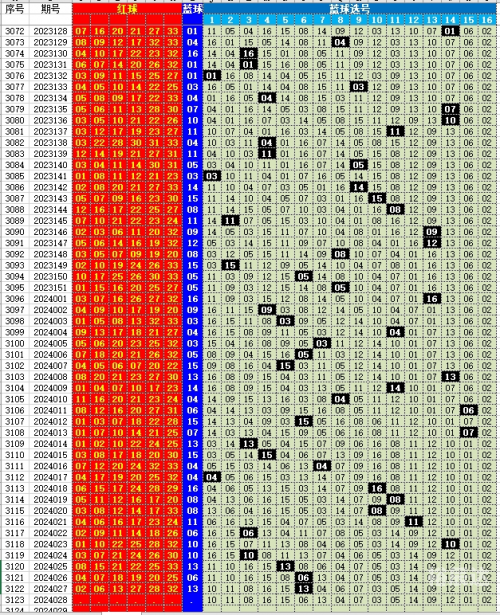 双色球下期预测最精准双色球下期预测最精准-第3张图片