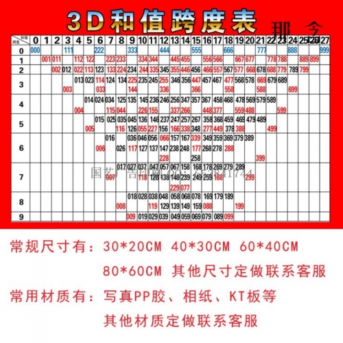 福彩3d新浪走势图福彩3d新浪走势图，揭秘彩票预测-第2张图片