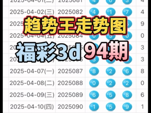 福彩3d新浪走势图福彩3d新浪走势图，揭秘彩票预测