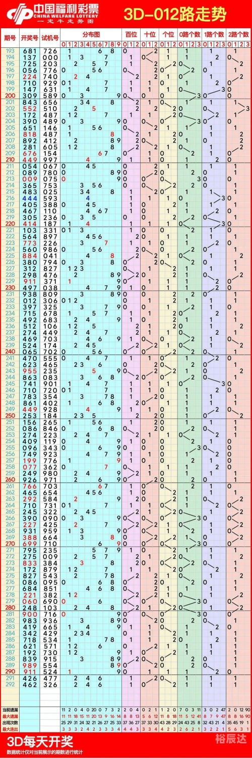 安徽11选五开奖走势图分析-第2张图片