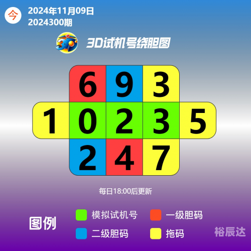 3d试机号今天晚上金码号3di3D试机号今晚金码号3D揭秘