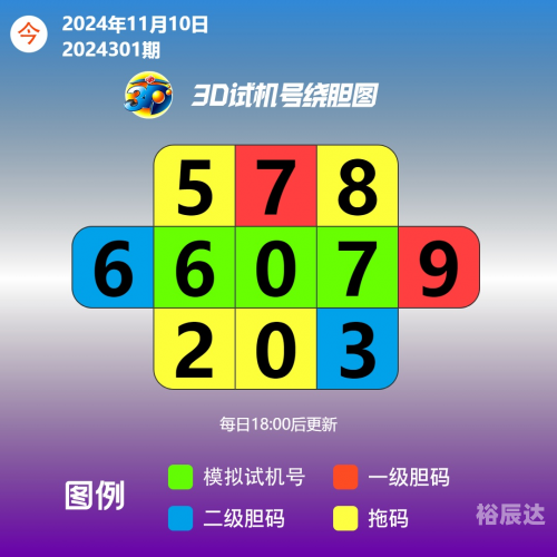 3d试机号今天晚上金码号3di3D试机号今晚金码号3D揭秘-第2张图片