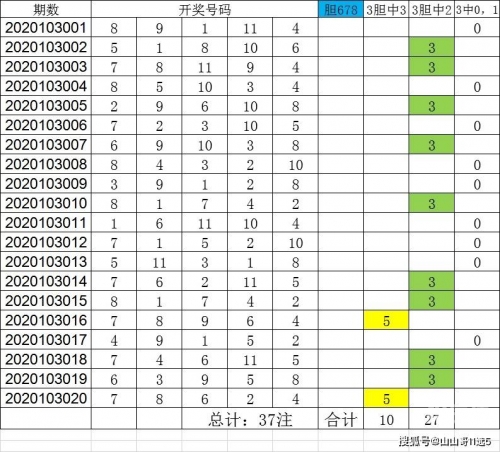 安徽11选五的走势图安徽11选5文章-第2张图片