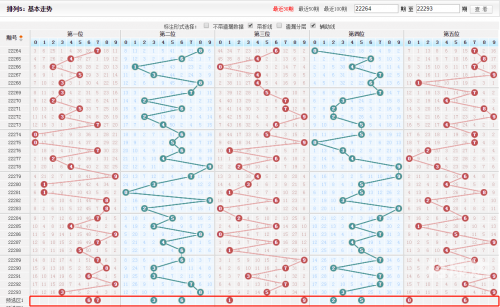 排列五最新开奖走势图解析-第3张图片