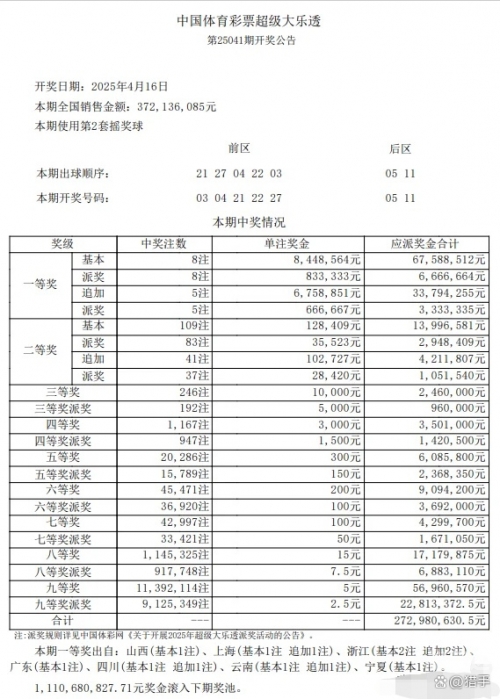 大乐透最新结果开奖号揭晓