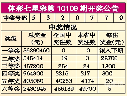 最新七星彩开奖信息最新七星彩开奖信息-第2张图片