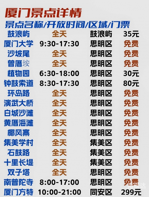 广州到厦门广州到厦门之旅