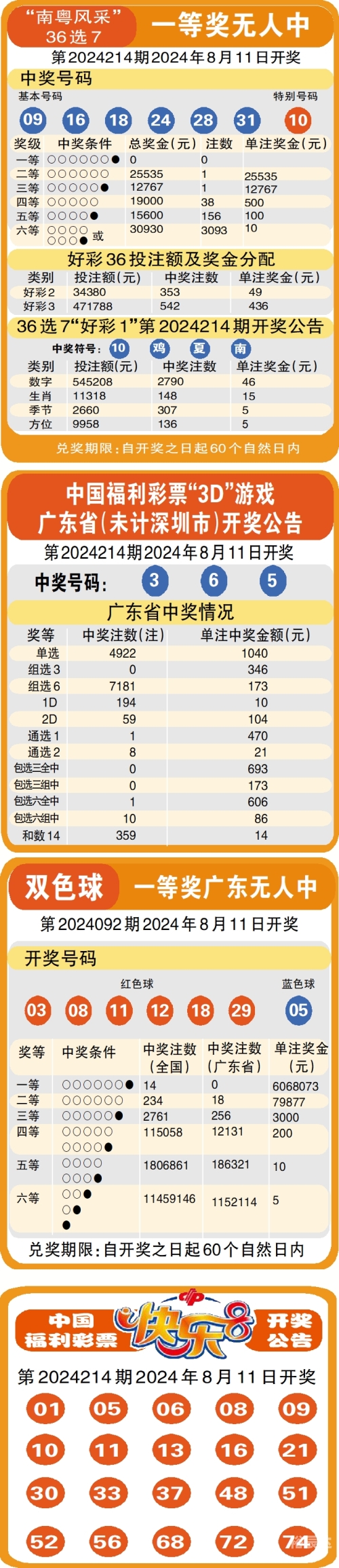 澳门开奖结果开奖记录_192.1管家婆澳门开奖结果开奖记录