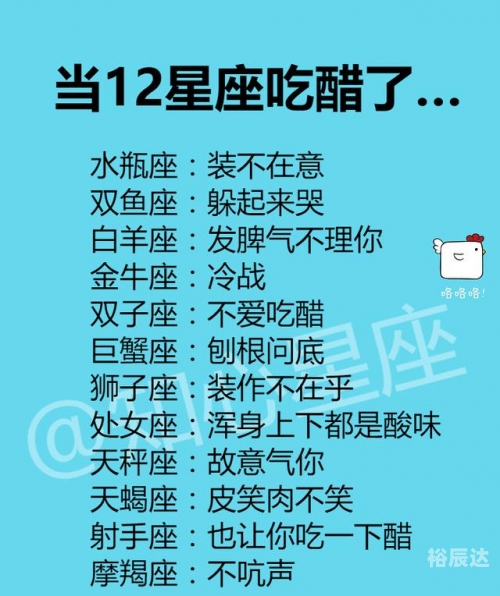 十二星座中最丑排名