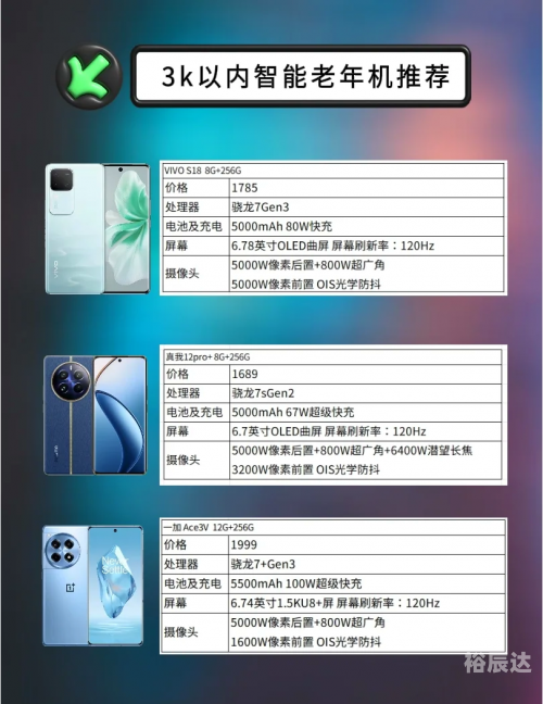 老年人手机大全老年人手机大全-第2张图片