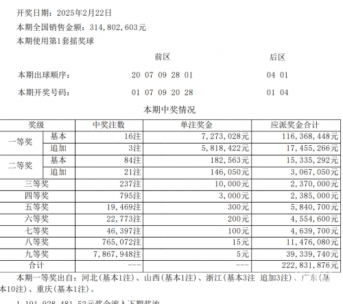 大乐透开彩结果揭晓