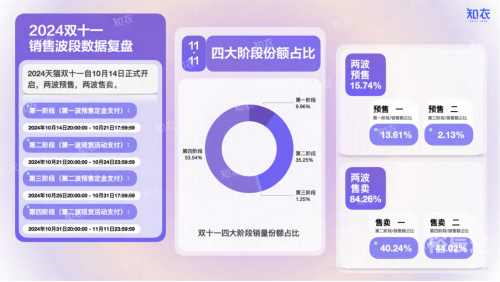 2019双十一销售额盛大揭晓-第2张图片