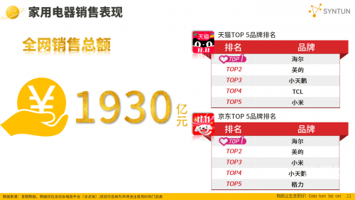 2019双十一销售额盛大揭晓