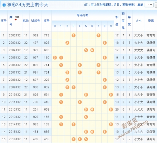 开机号3d试机号查询结果开机号3D，开启数字时代的神秘之门