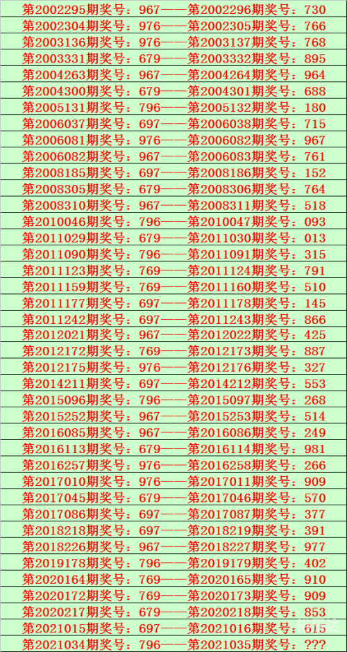 澳门今晚开奖结果56期关键词文章-第3张图片