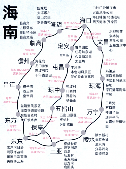 上海到海南旅游5天价格上海到海南旅游攻略