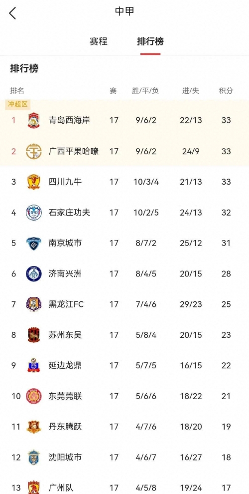 2012年运程展望