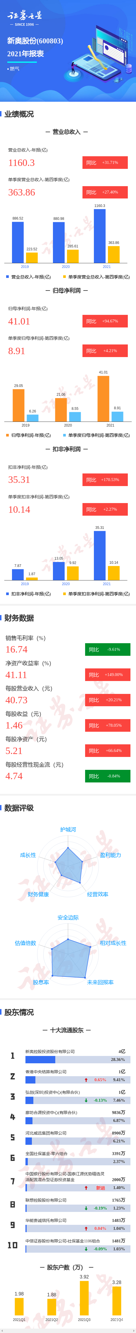 新奥今天开奖结果查询新奥今天开奖结果查询