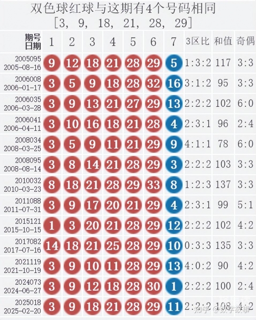 双色开奖结果查询-第2张图片