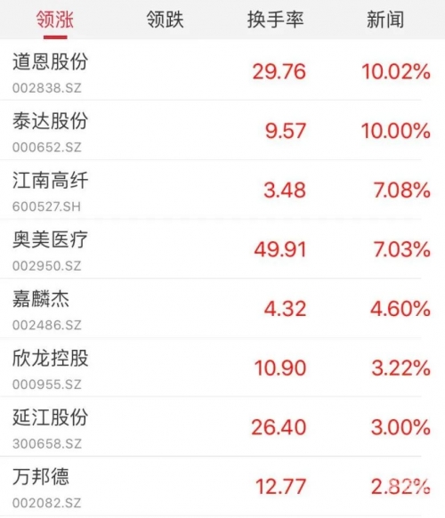 一定牛走势图一定牛走势图分析-第2张图片