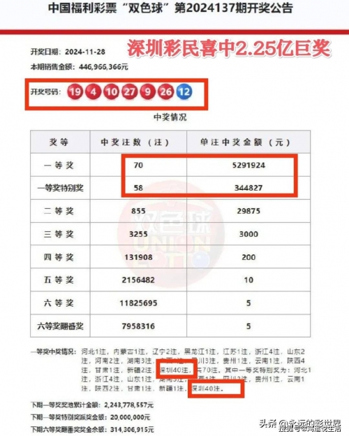 双色球预测100%中奖-第1张图片