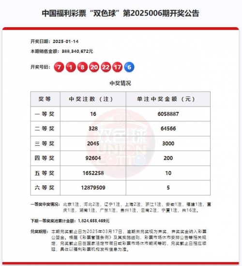 双色球最新开奖号码揭晓-第3张图片