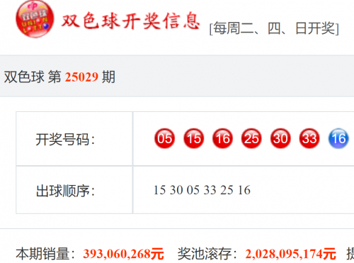 双色球开奖结果是多少双色球开奖结果是多少