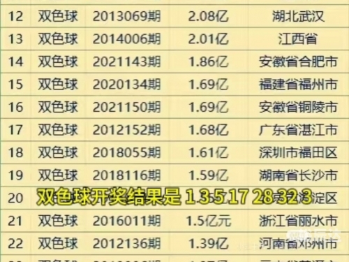 双色球开奖结果是多少双色球开奖结果是多少-第2张图片