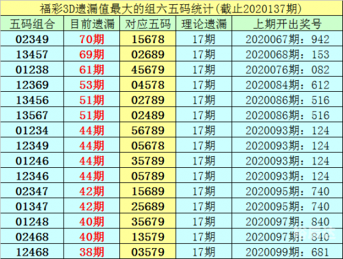 3d基本走势图新浪网3D基本走势图新浪网