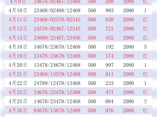 排列三号码今日结果排列三号码今日结果分析-第2张图片