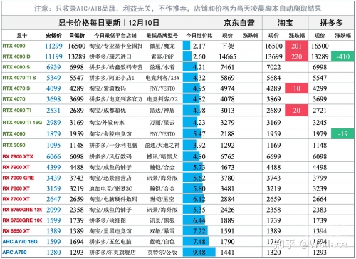 4090显卡什么时候上市4090显卡上市时间揭秘-第3张图片